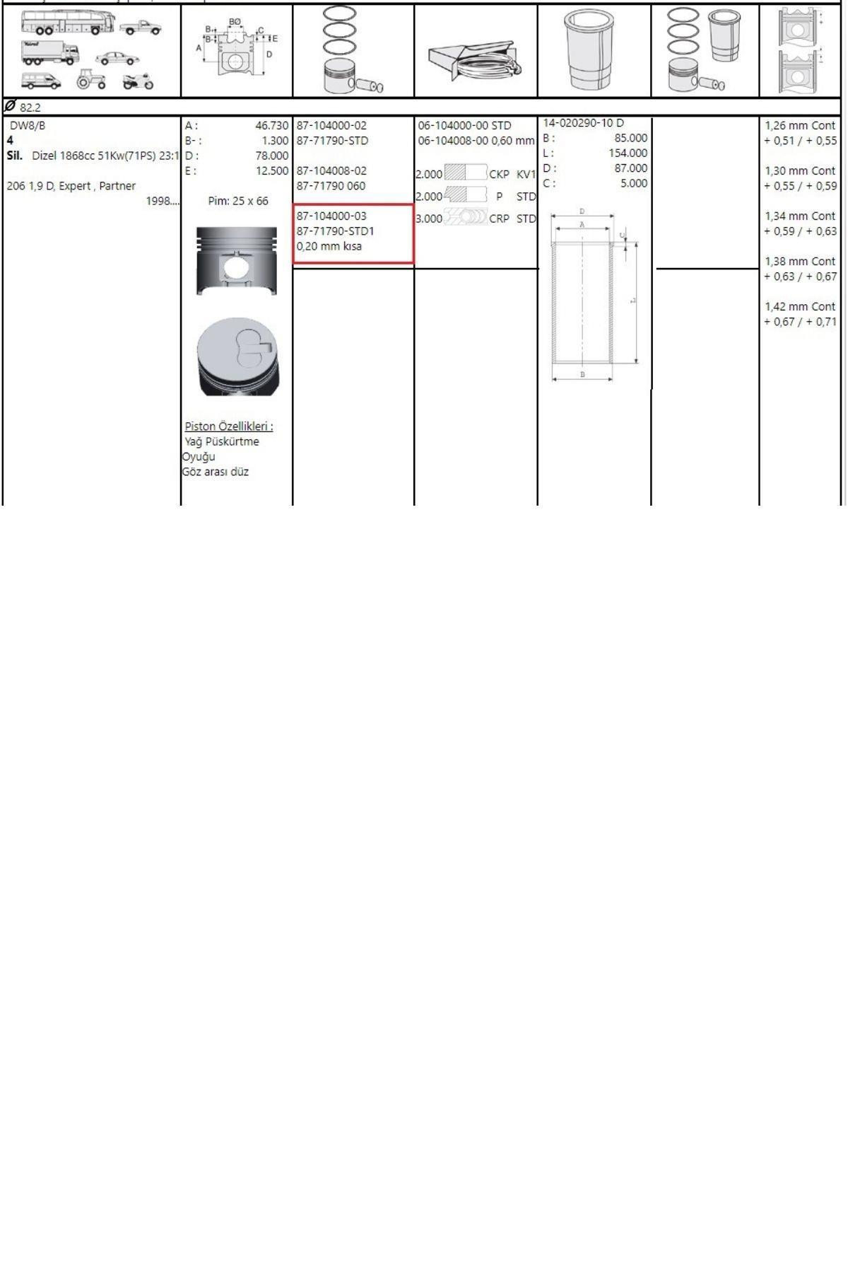 Piston Sekman Partner Expert Fiat Scudo Berlingo Jumpy 1,9  82.20MM STD (8771790STD-0628J2)