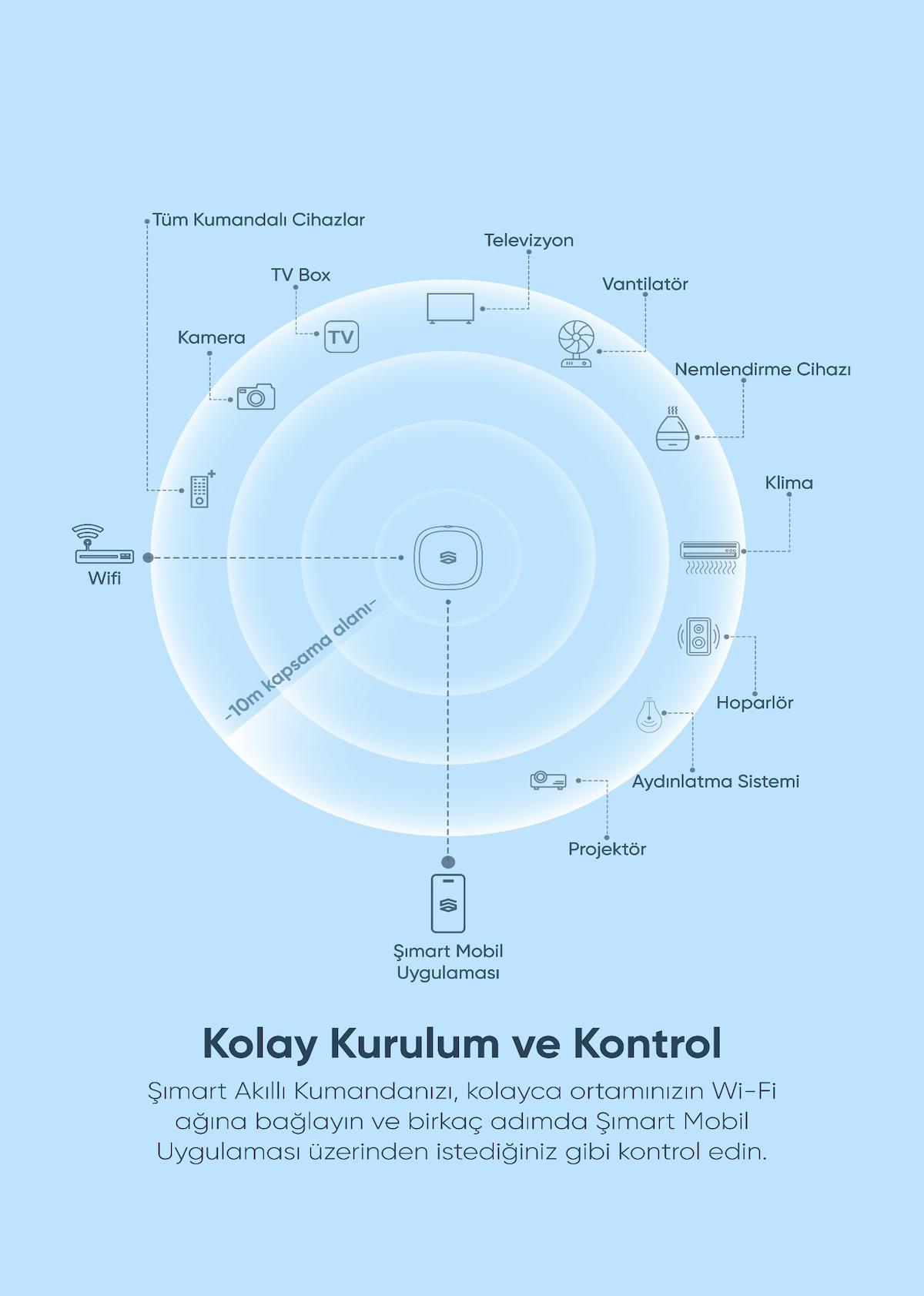 Akıllı Evrensel IR Kumanda Wi-Fi