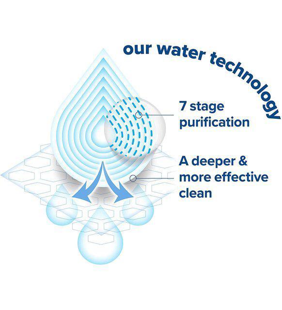 Waterwipes Yenidoğan Hipoalerjenik-Parfümsüz 12 x 60 Yaprak 12 Paket Islak Mendil