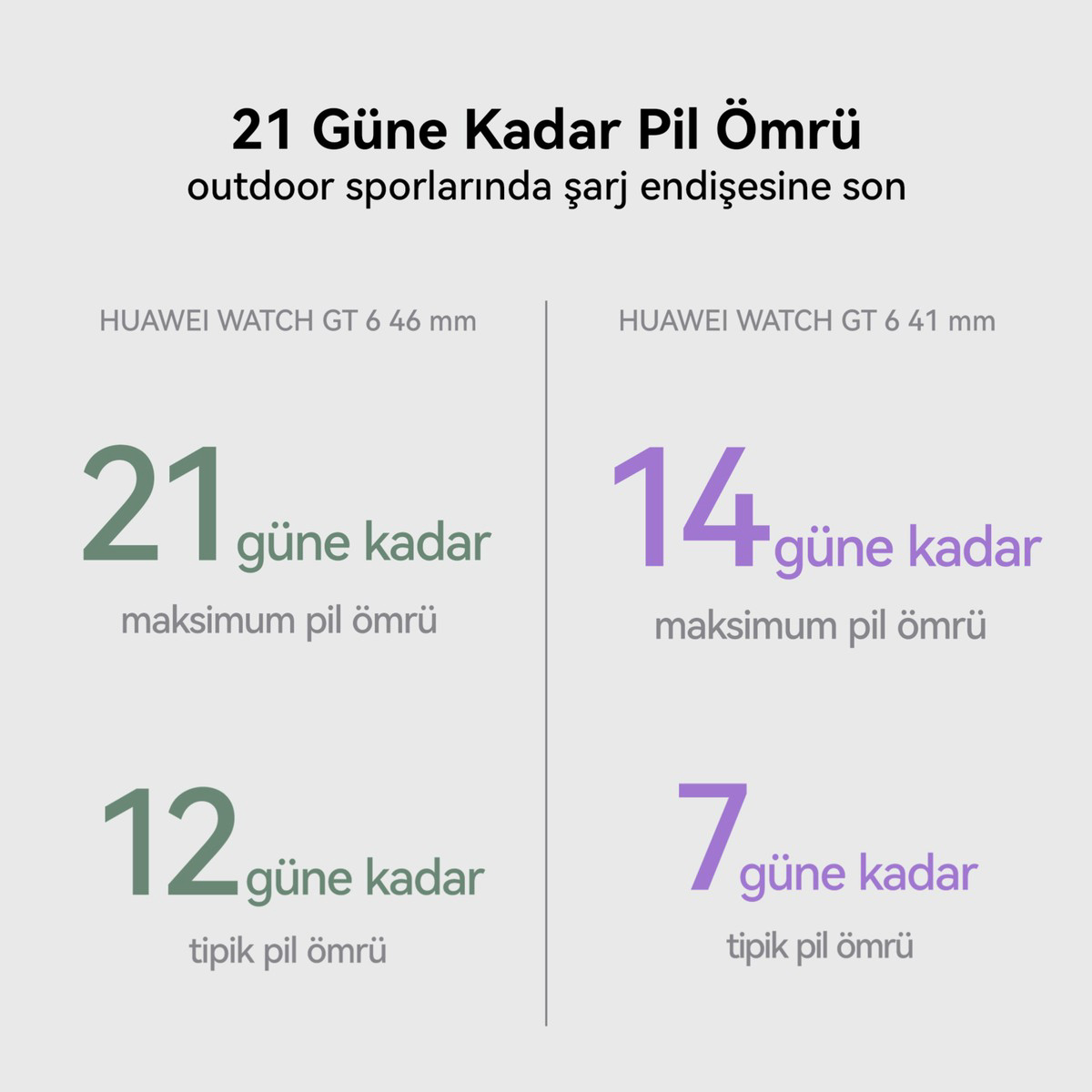 Huawei Watch GT 6 46 mm – Yeşil