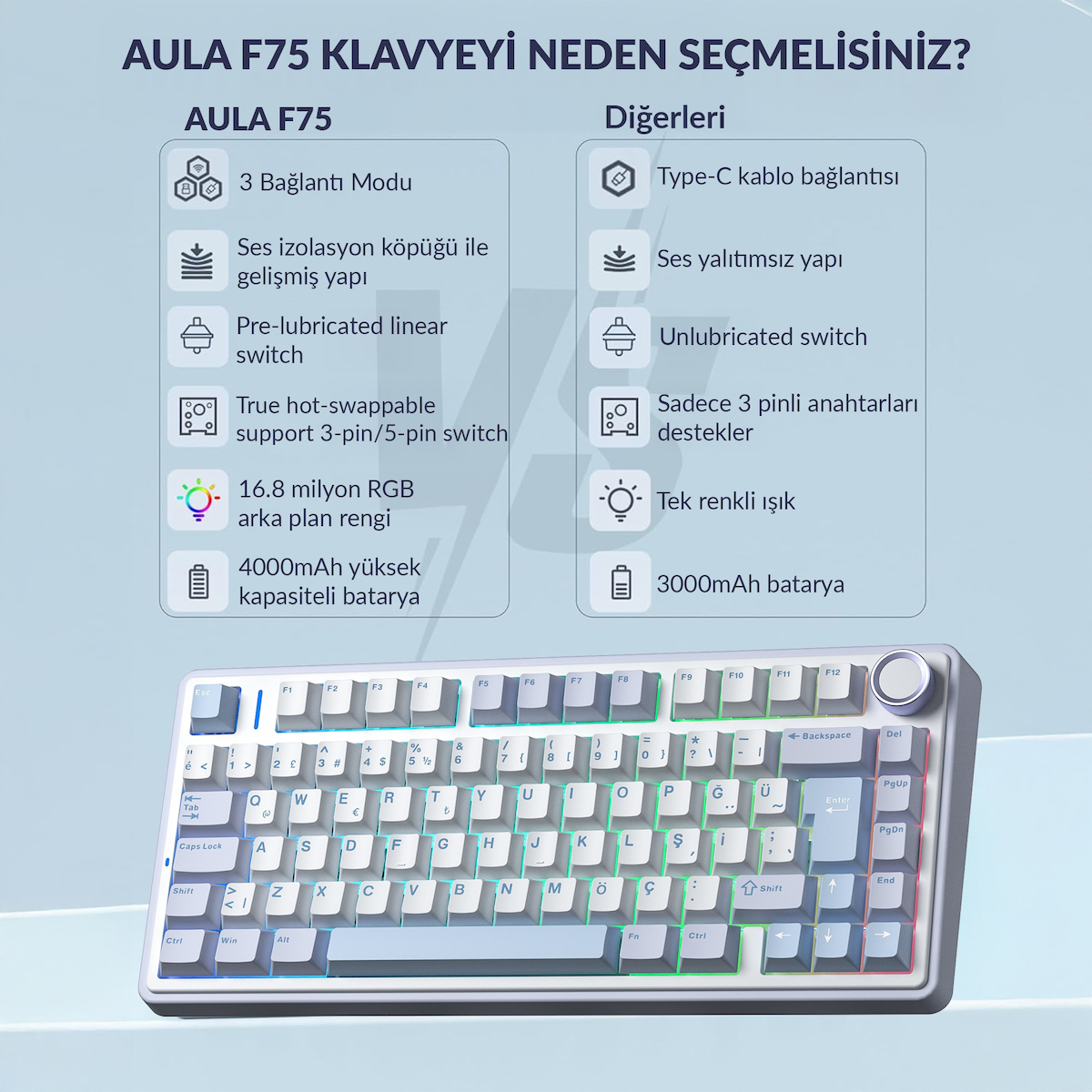 Aula F75 Mekanik RGB TKL GrayWood V4 Switch Kablosuz Makrolu Hot Swap Türkçe Q Klavye Buz Mavisi