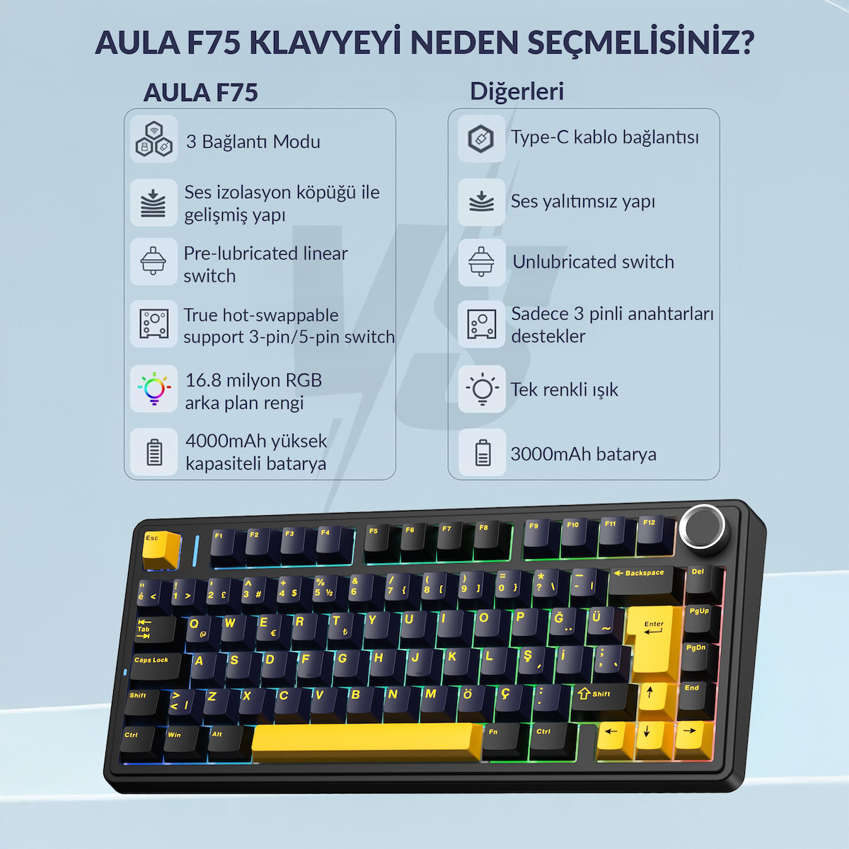 Aula F75 Mekanik RGB TKL GrayWood V4 Switch Kablosuz Makrolu Hot Swap Türkçe Q Klavye Siyah