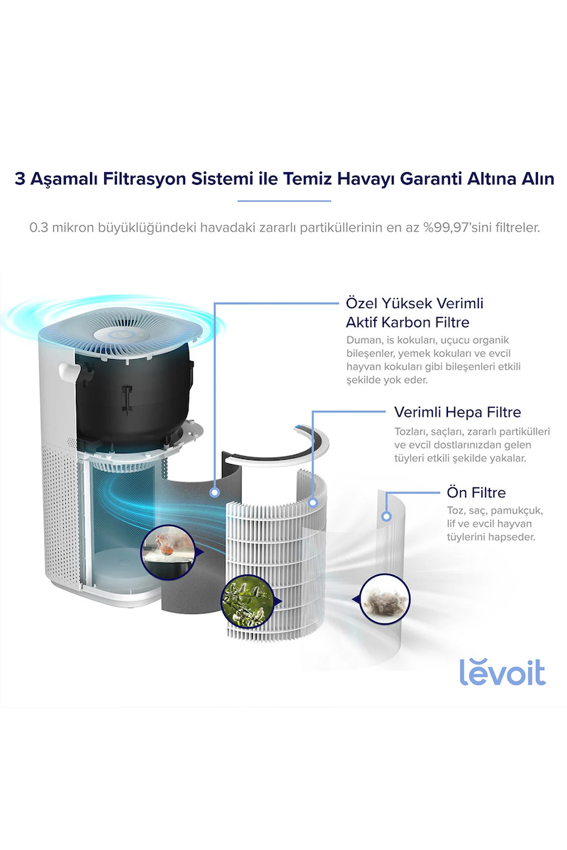 Levoit Core 600S Akıllı Hava Temizleme Cihazı