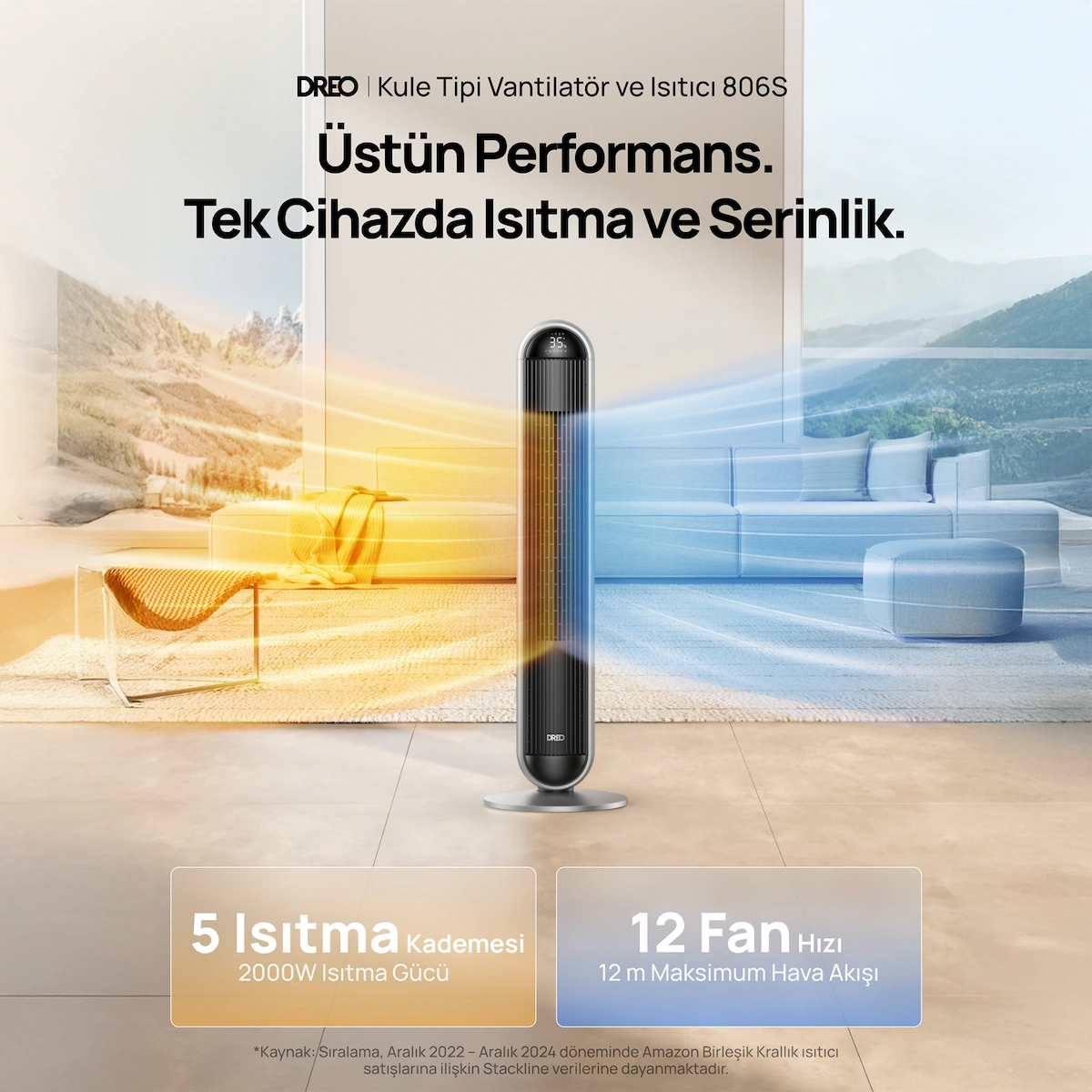 DREO Space Heater 806S 2’si 1 Arada Akıllı Kule Isıtıcı ve Vantilatör, PTC Seramik Isıtıcı, Uzaktan Kumandalı, WiFi