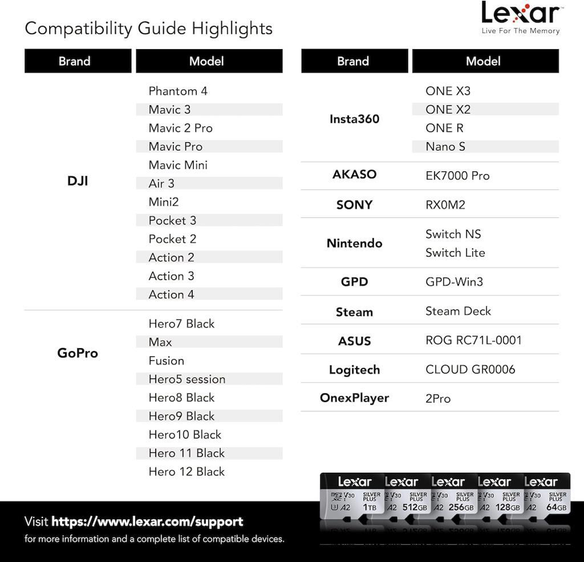 Lexar 512GB Silver Plus 205mb 4K V30 UHSI Micro SD Hafıza Kartı