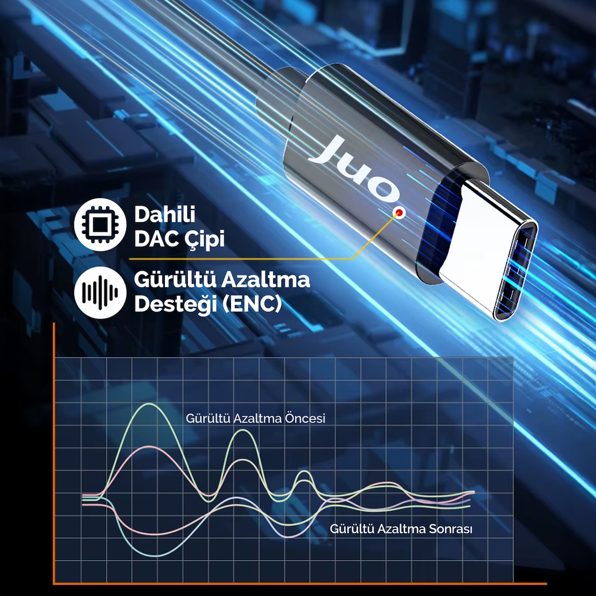 Juo Type-C Mikrofonlu Kablolu Kulak İçi Kulaklık DAC Çip Destekli ENC Gürültü Engelleme
