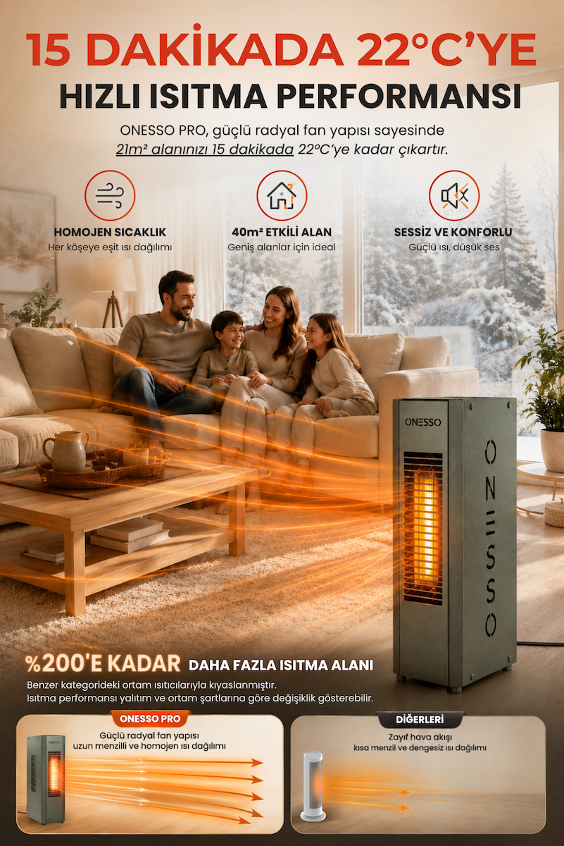 ONESSO PRO 4000W Sessiz Elektrikli Fanlı Isıtıcı – 3 Modlu Termostatlı (40m²’ye Kadar Etkili, 2sn Hızlı Isınma, Ev & Ofis & Atölye) 2 Yıl Garantili