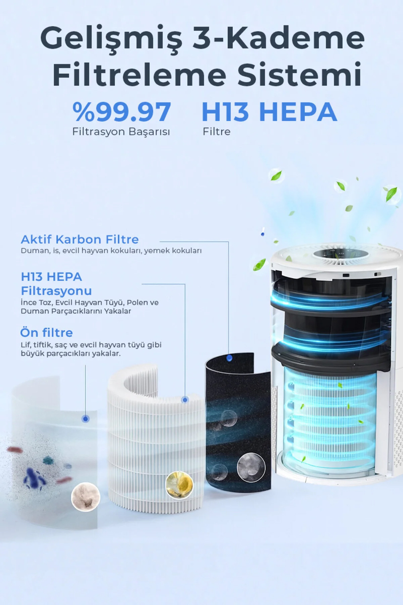 SAP-5508 Akıllı H13 Hepa Filtreli Wifi Özellikli Hava Temizleyici