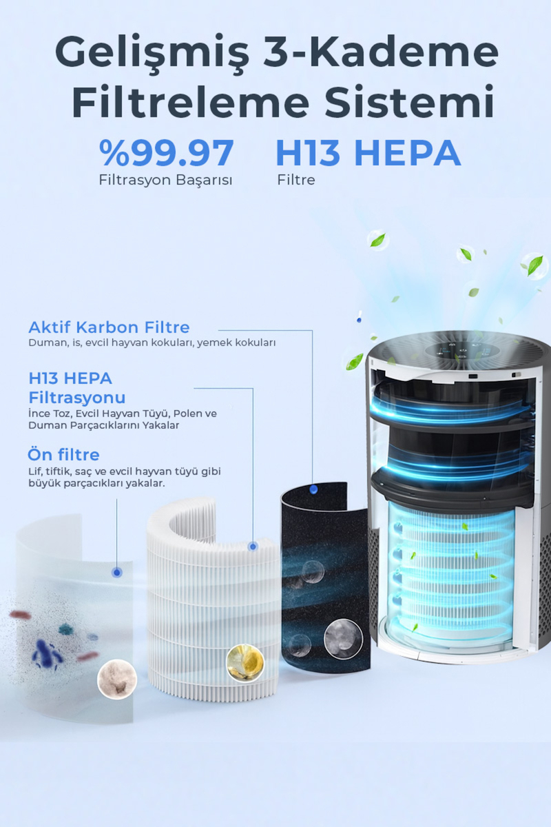 Sinbo Hava Temizleme Cihazı SAP-5508