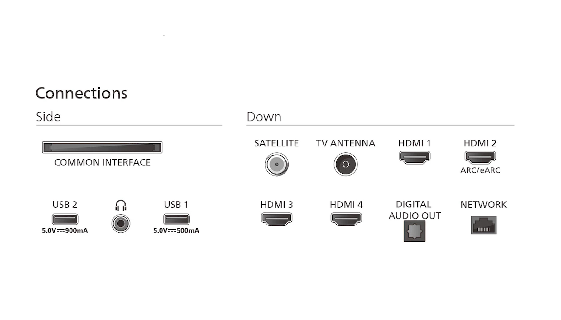 Philips 65PUS9000 4K Ultra HD Ambilight QLED TV