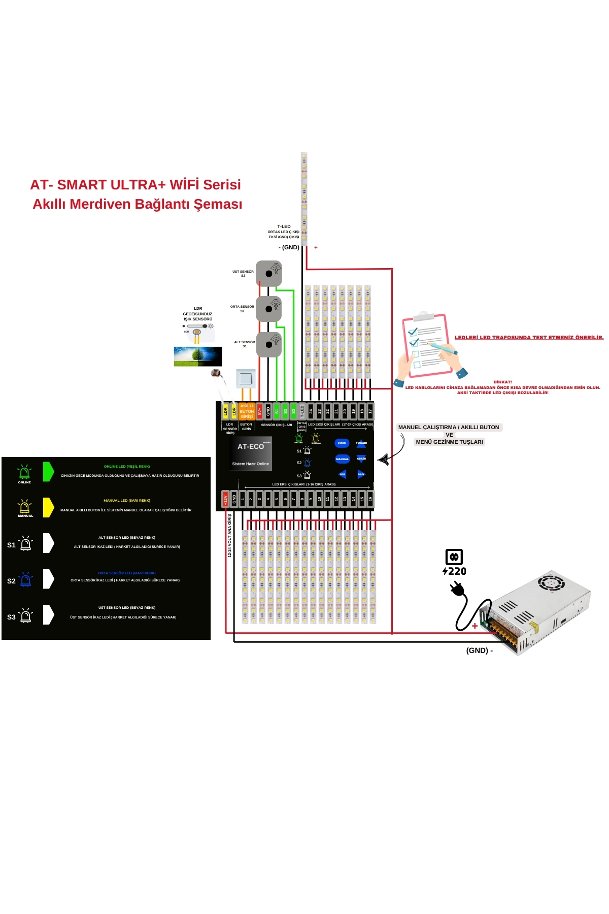 16 Kanal AT-Smart Ultra WIFI Akıllı Merdiven Modülü+2 Adet PIR Sensör