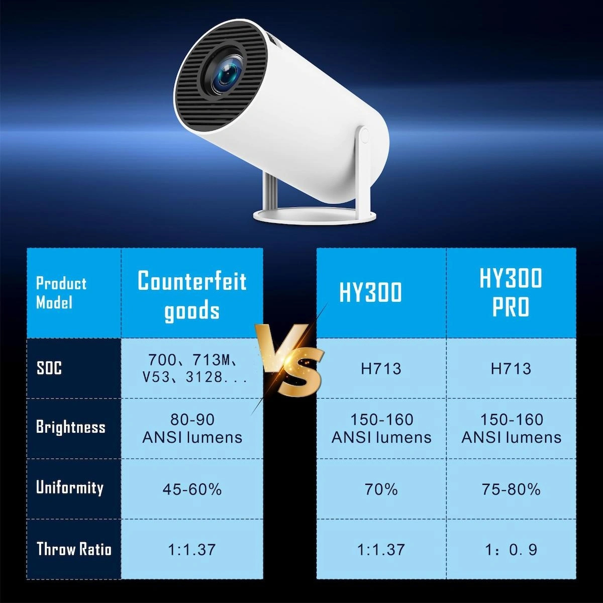 Hy300 Pro 4K Taşınabilir Sinema Projeksiyon 1280*720P Ev Sineması Android Akıllı Projeksiyon