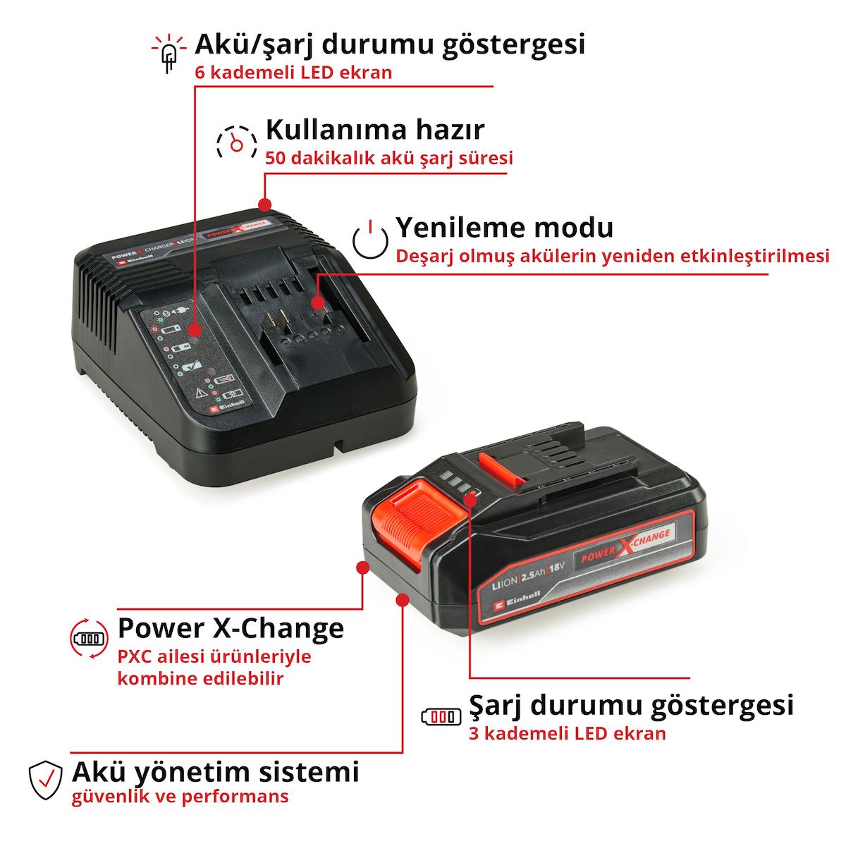 Einhell TE-CI 18/1 Li, Akülü Torklu Vidalama Seti (2,5 Ah Akü ve Şarj Cihazı, 28 Parça Uç Seti Dahildir)