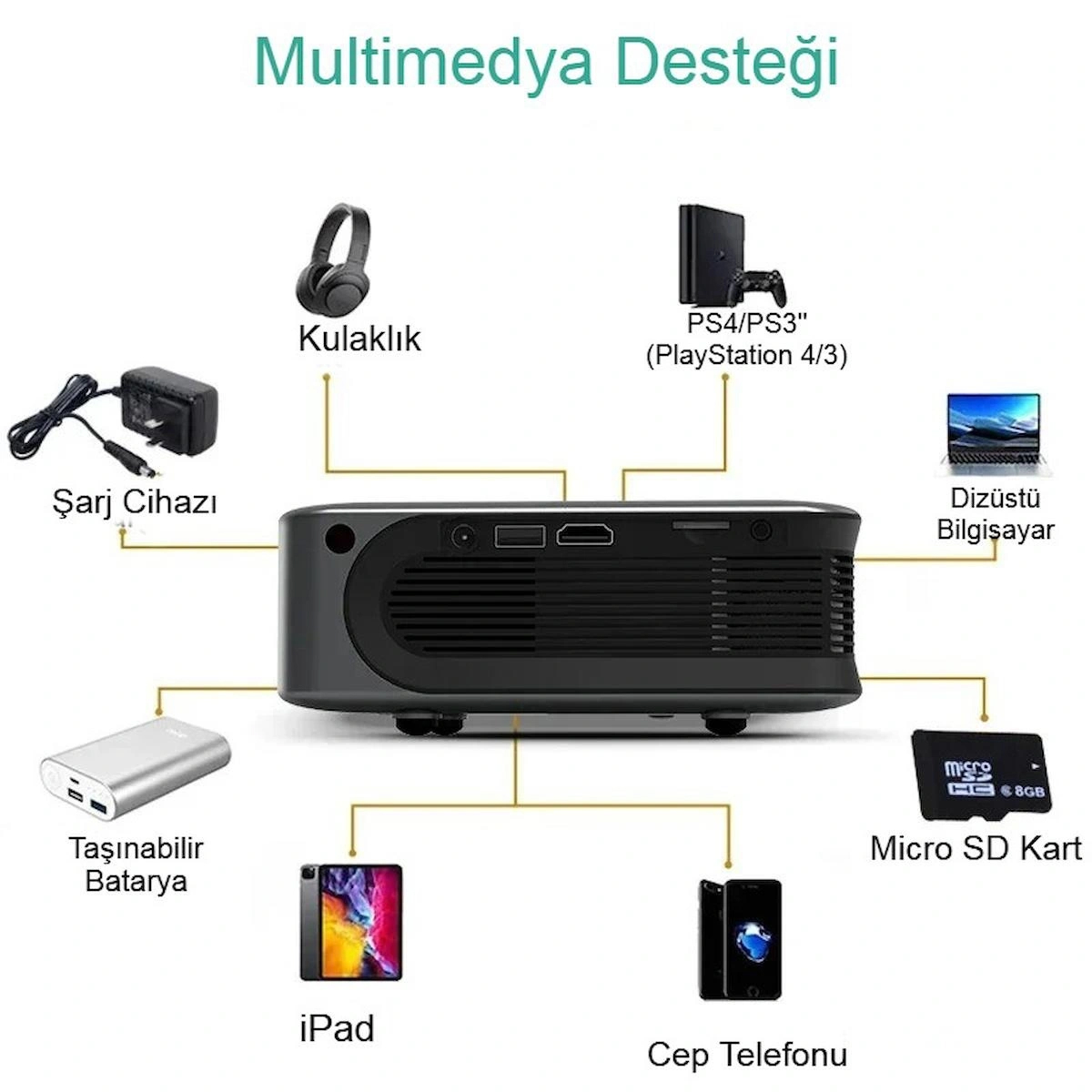 AUN A30 Full HD WiFi Destekli Mini Projeksiyon Cihazı Taşınabilir Uzun Ömürlü Kablosuz Görüntü Aktarımı