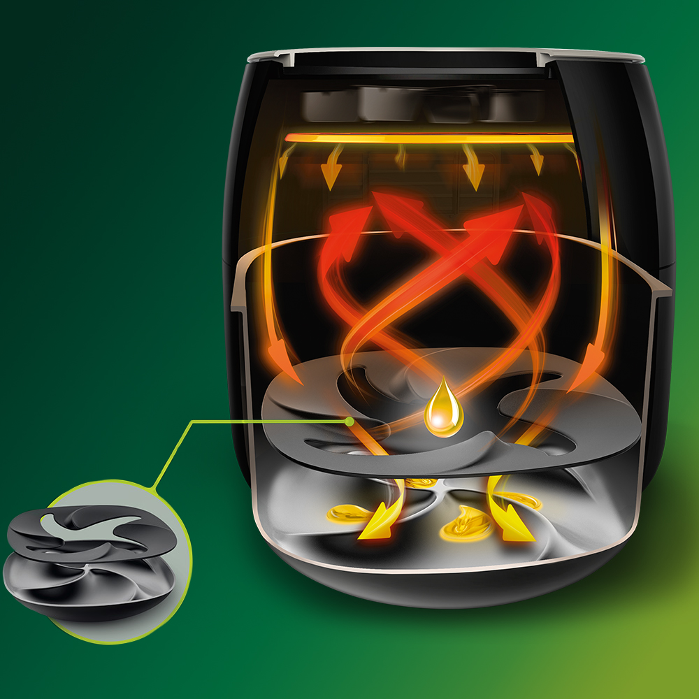 Twin TurboStar teknolojisi yiyeceklerdeki fazla yağı arındırır