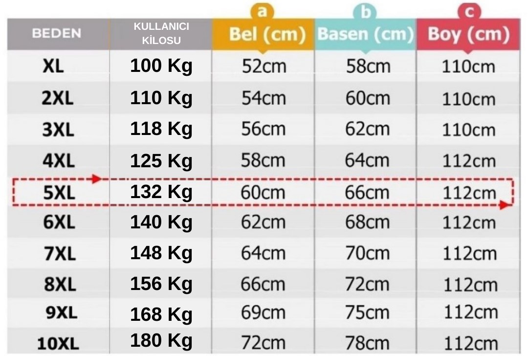 prapazar.com pazaryeri Pazarama entegrasyonu