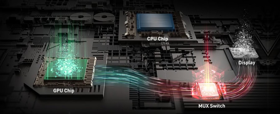 Lenovo Thinkbook 16PG5 IRX Gaming Laptop H13