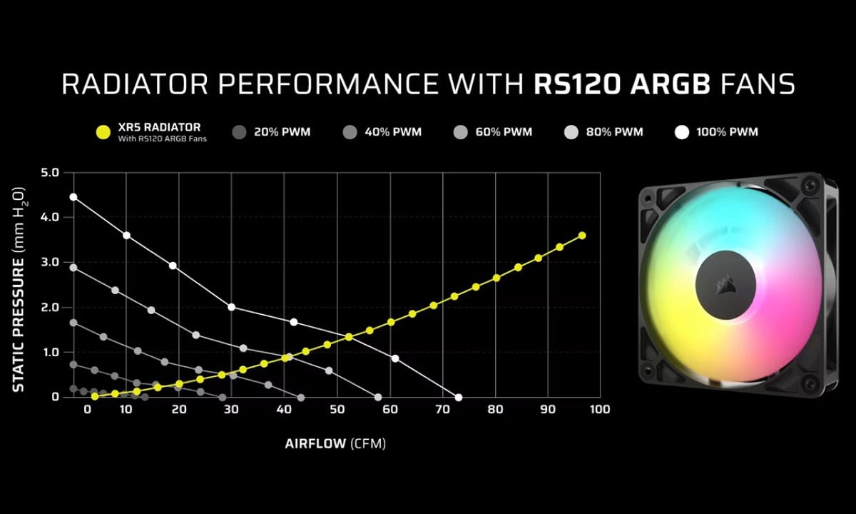 Performans Kolaylaştırıldı