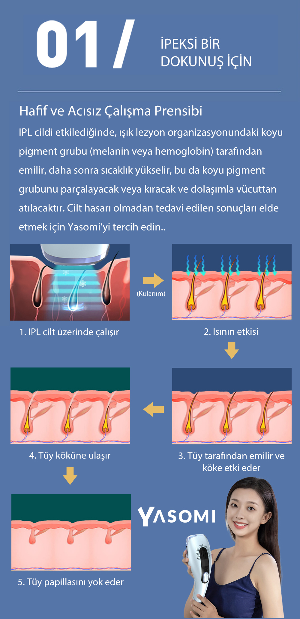 Yasomi Buz Başlıklı Epilasyon Cihazı