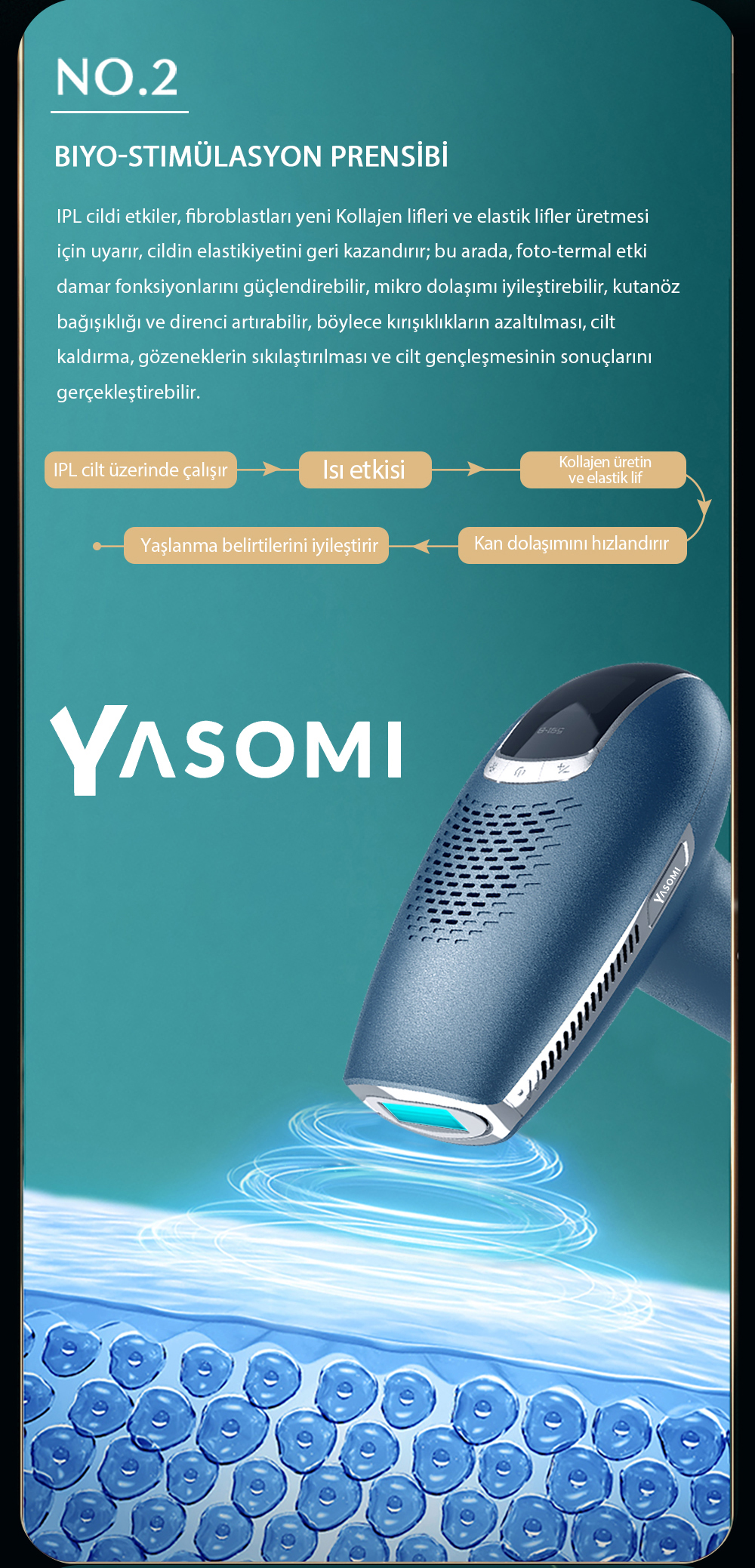 Sınırısz Atım Epilasyon Cihazı