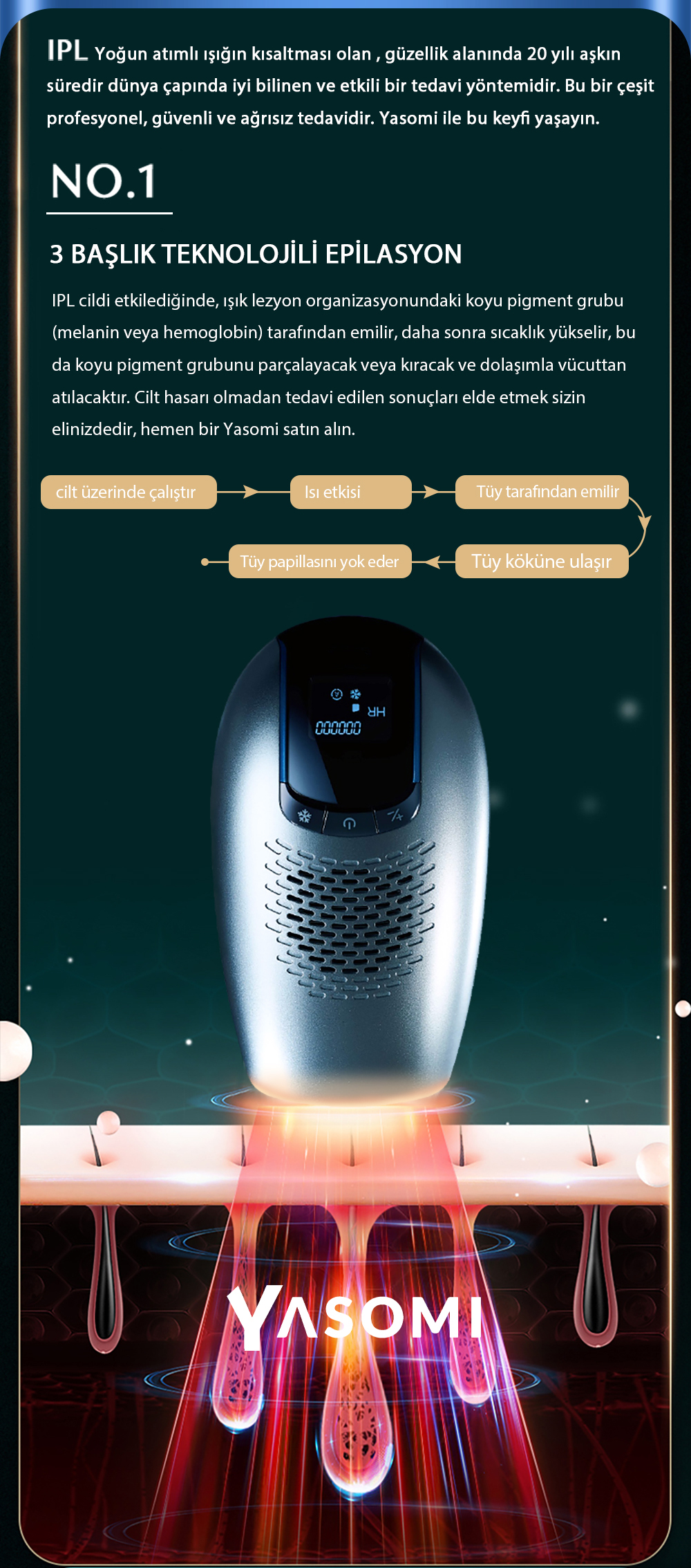 Sınırısz Atım Epilasyon Cihazı