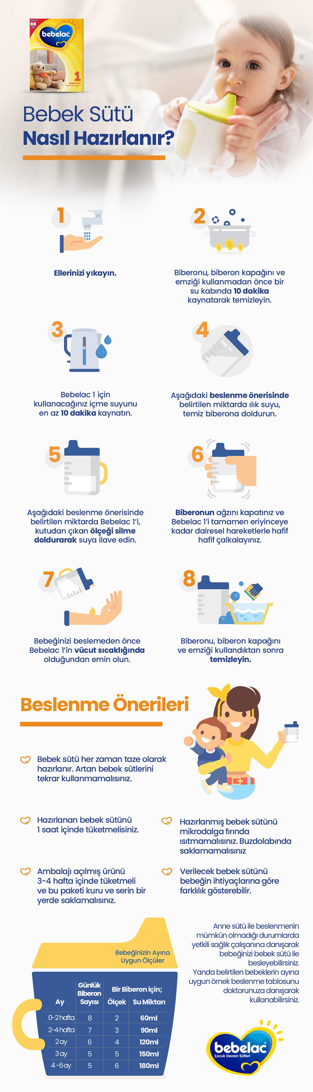 Bebelac Bebek Devam Sütü No4 250gr