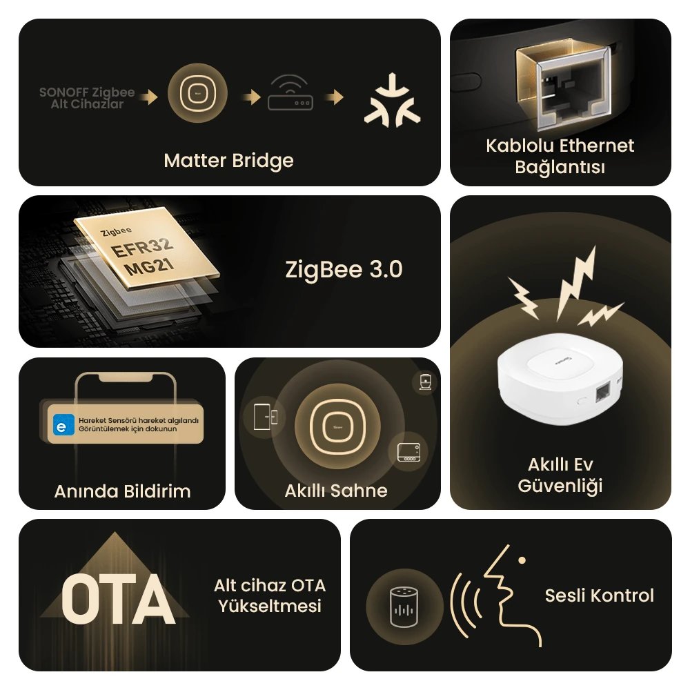 SONOFF ZigBee Bridge PRO