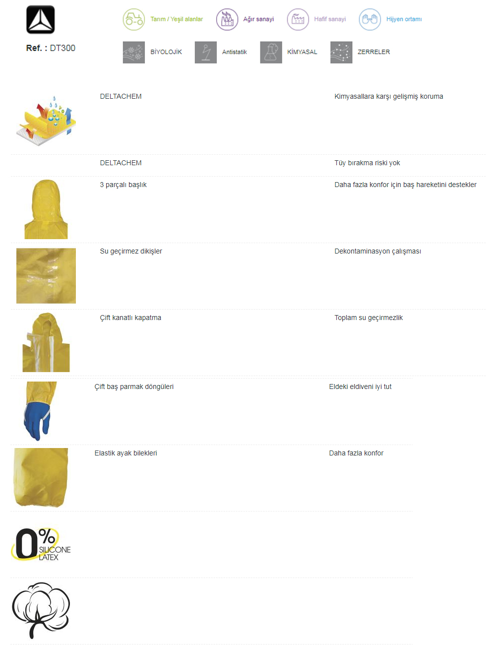 prapazar.com pazaryeri Pazarama entegrasyonu
