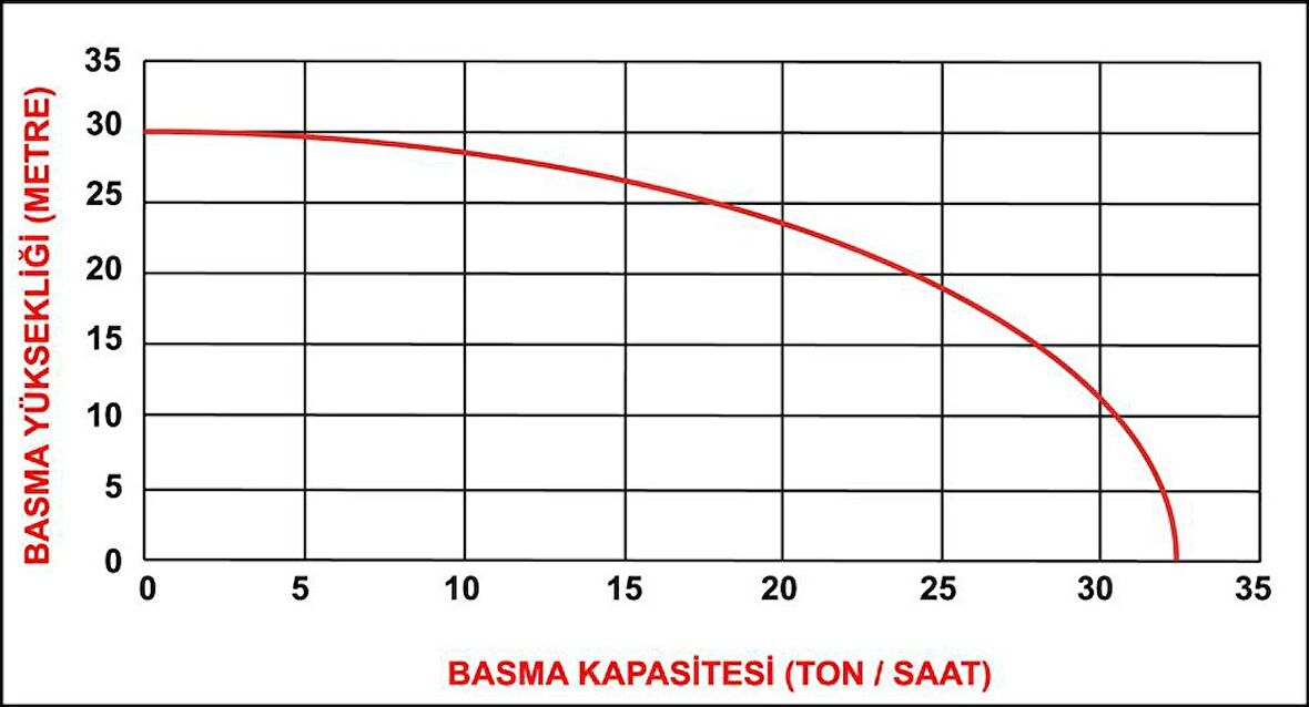 Rato RT 20  2" Benzinli Su Motoru RE50 ZB26-3.6Q