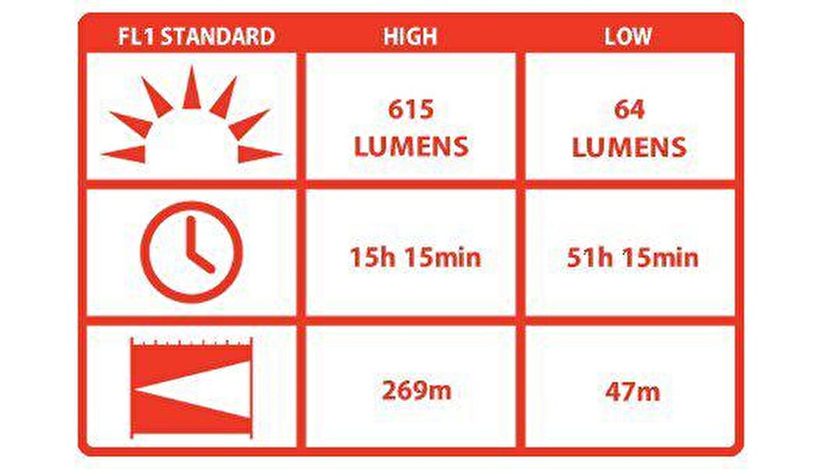 COAST HP17TAC EL FENERI(615 LUMEN)