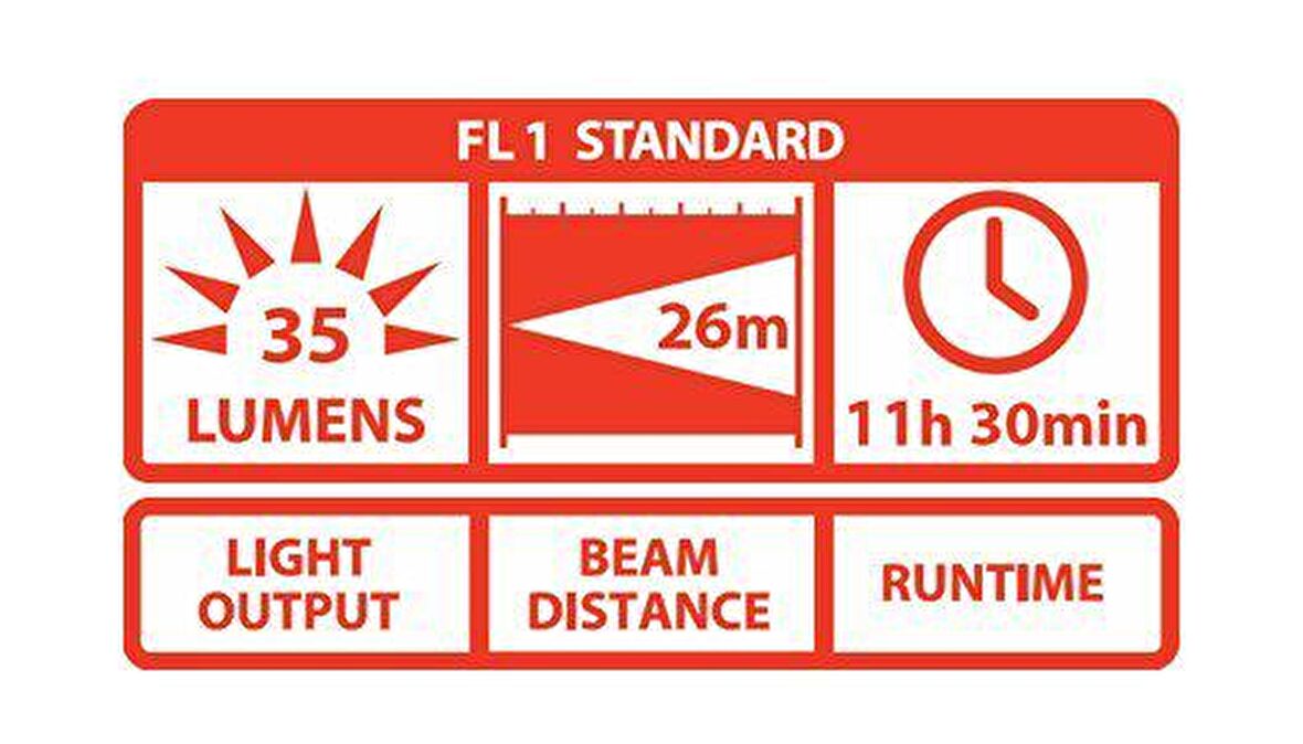 COAST A9 ALUMINYUM FENER(35 LUMEN)