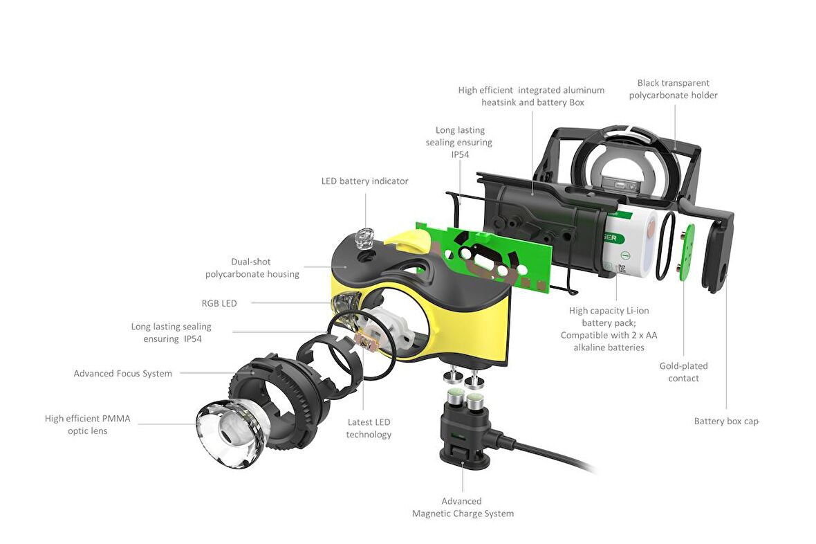 Led Lenser Kafa Feneri İH9R