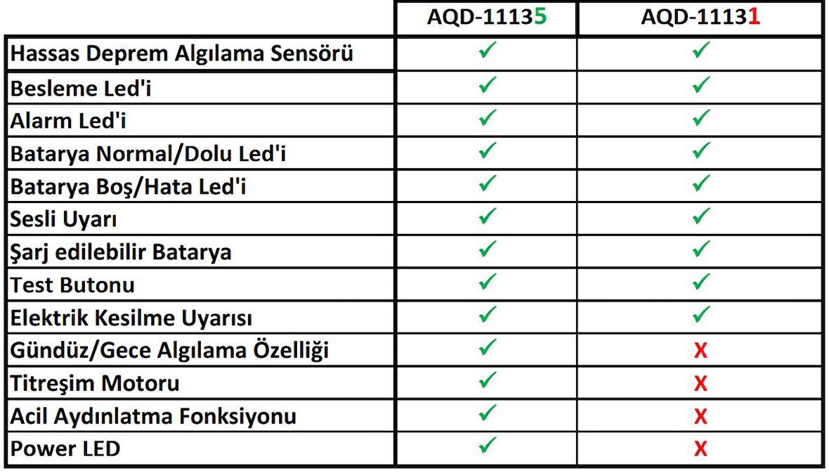 AQD-11135-B Deprem Dedektörü