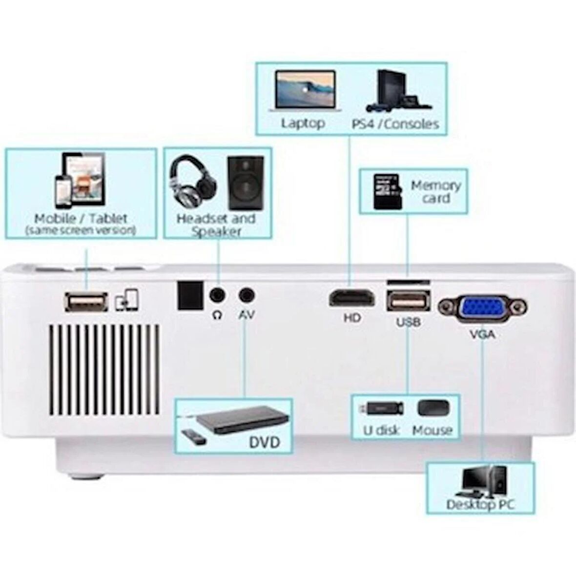 BLUECAT At8 Taşınabilir Led Hd WİFİ Projeksiyon Cihazı