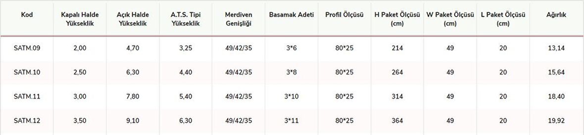 Cömert 3 Parçalı Sürgülü A Tipi Merdiven 3X2=6 MT SAT TİPİ