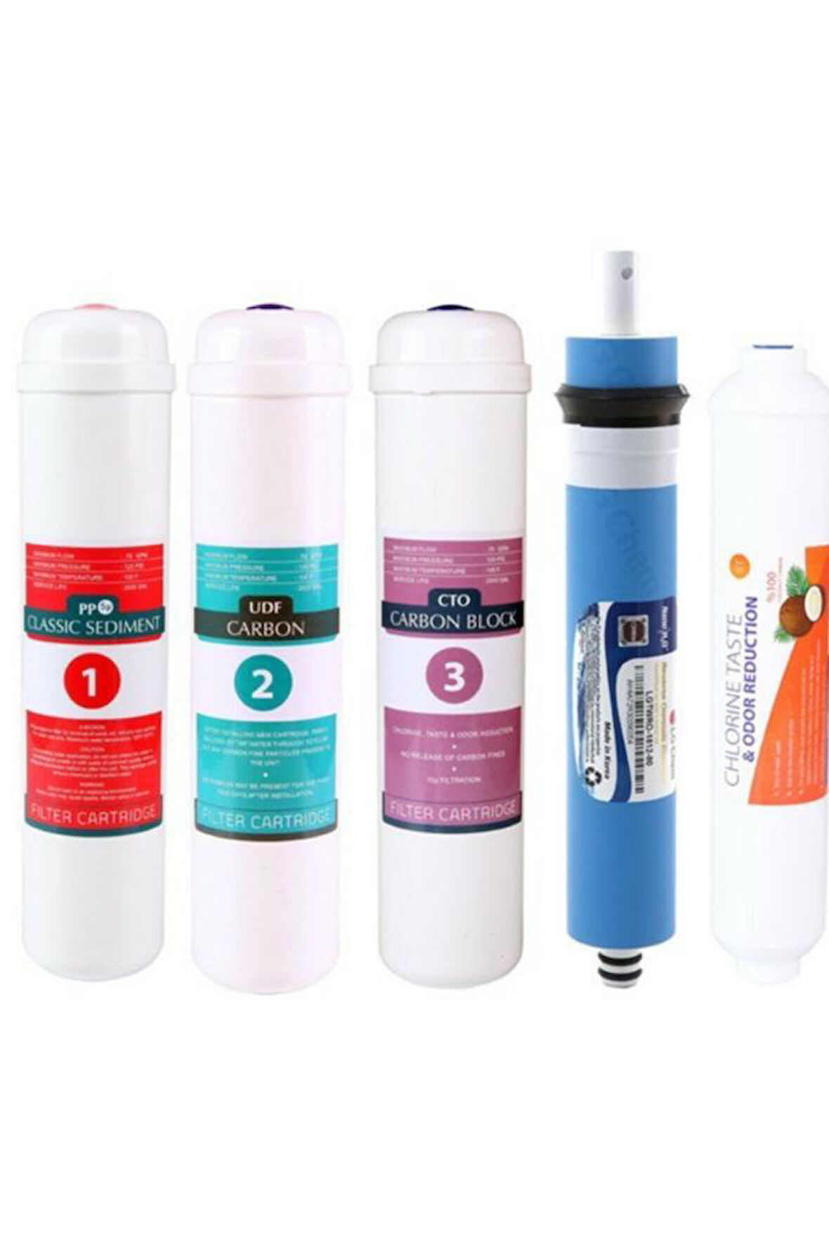 Kapalı Kasa Su Arıtma Filtre Seti Inline Antibakteriyel Standart