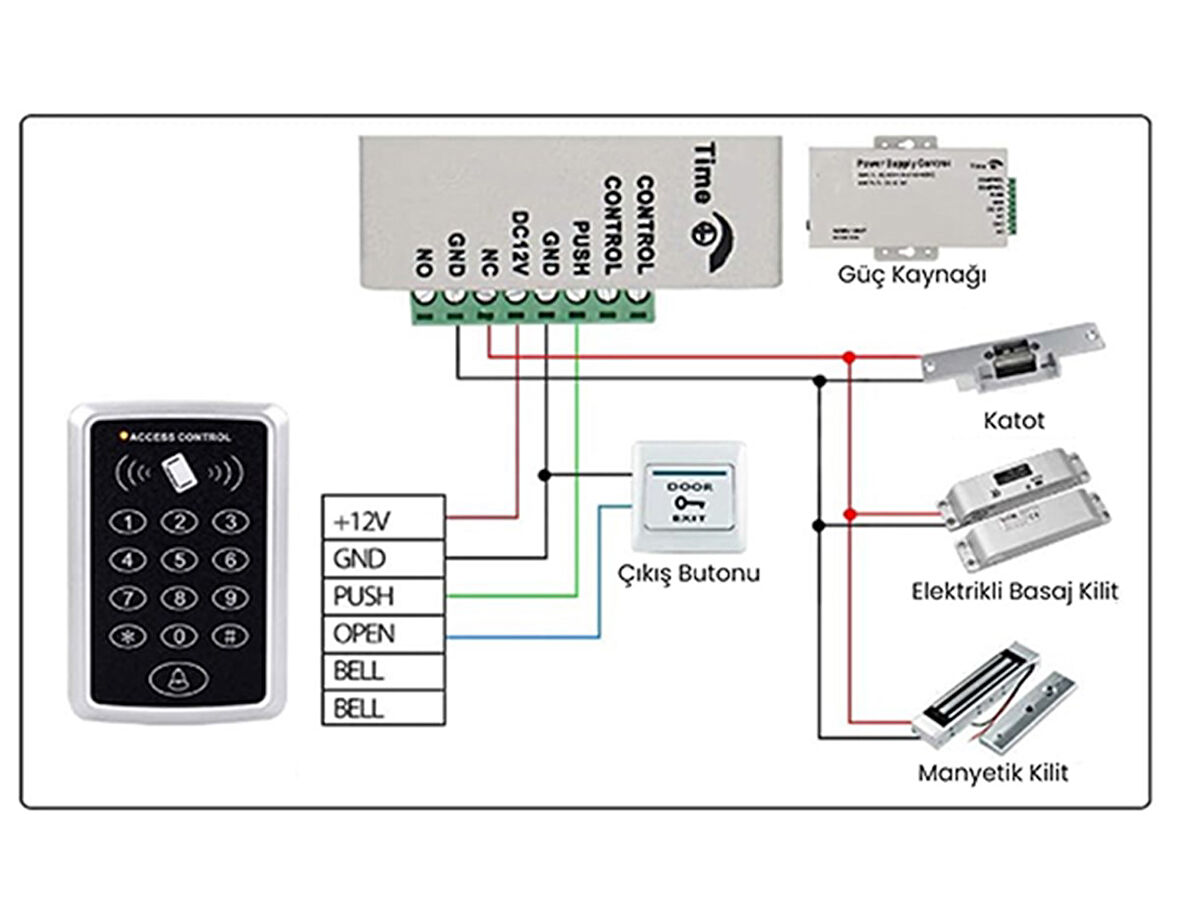 Sarkey SR-204 EM Max Proximity Kart Okuyucu (125 Khz) 5 Adet