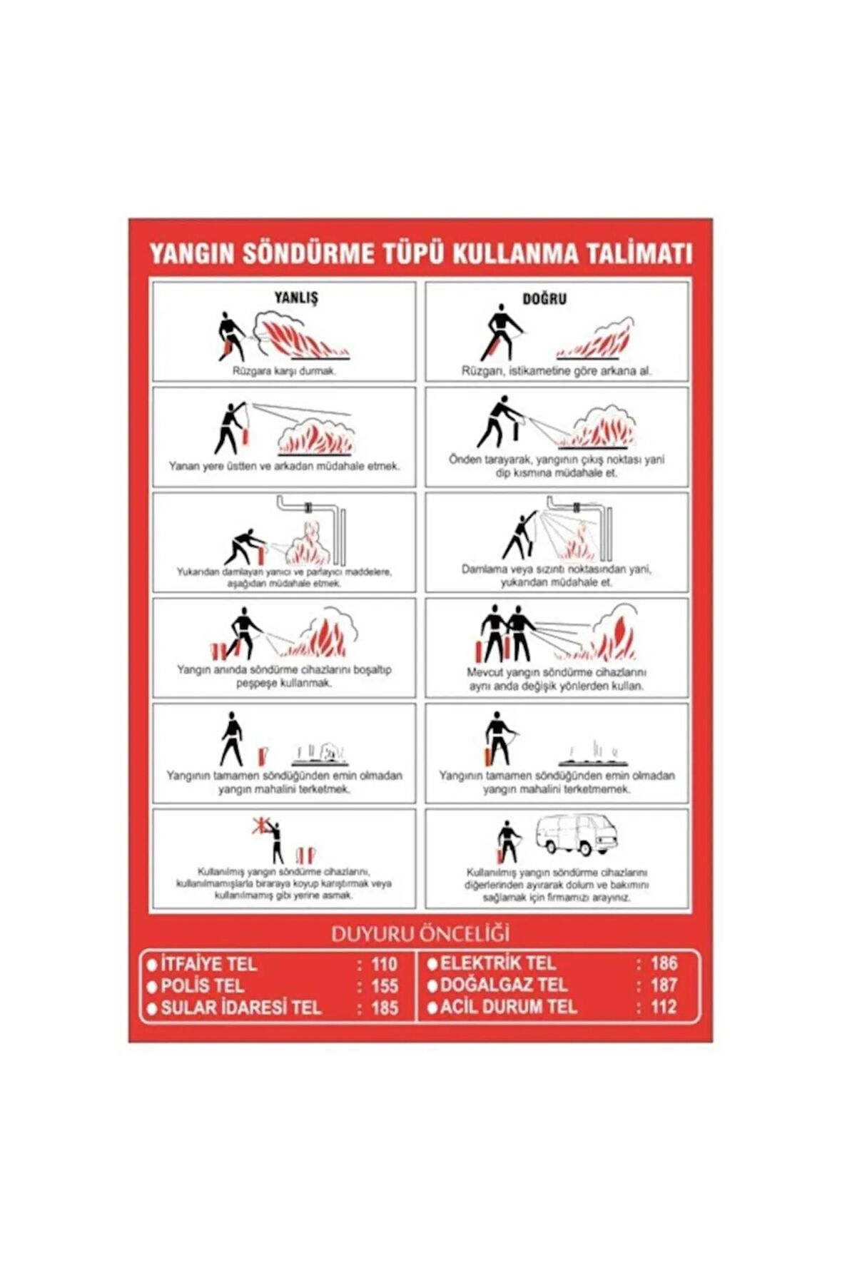 Yangın Söndürme Cihazı Kullanma Talimatı Ikaz Levhası