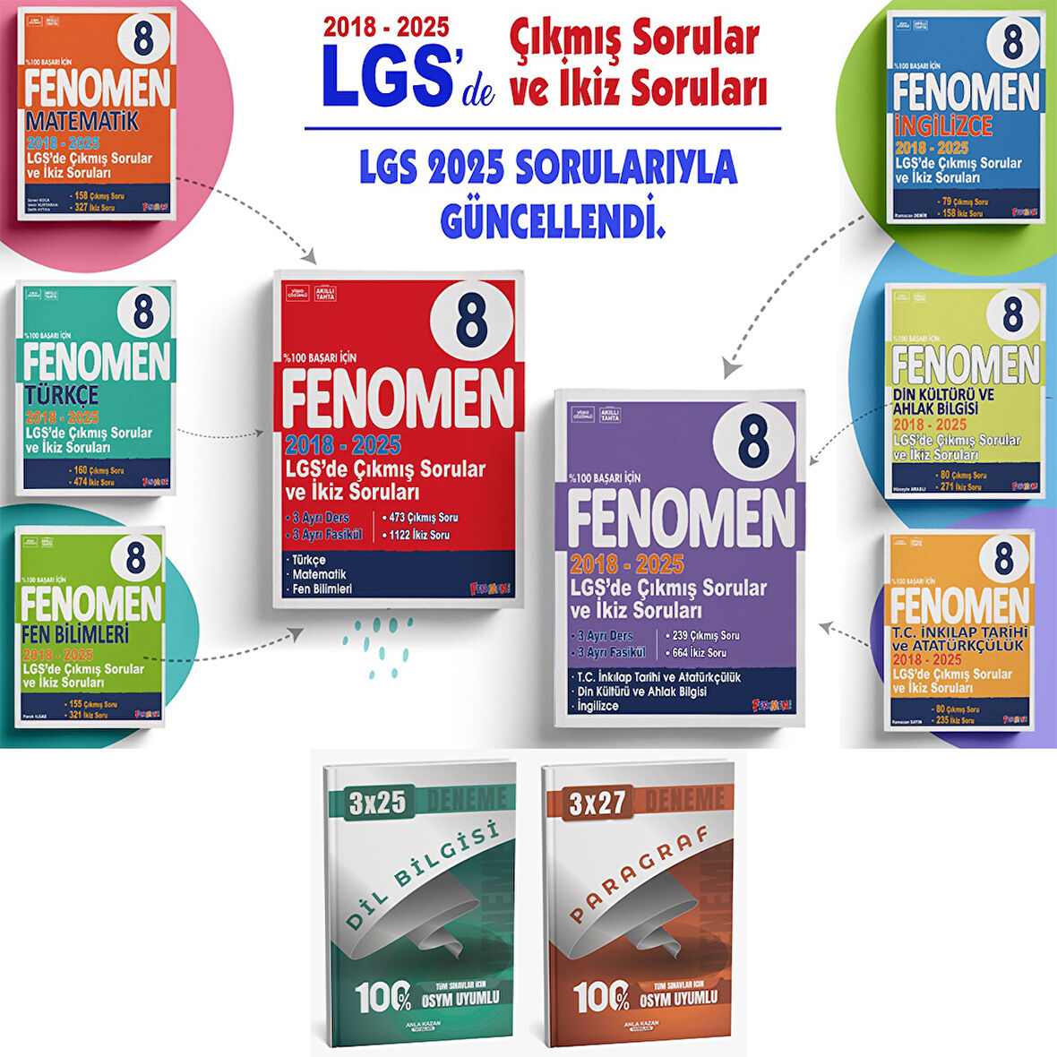 Fenomen LGS 2018-2025 Çıkmış Sorular ve İkiz Soruları + Anla Kazan Deneme Seti
