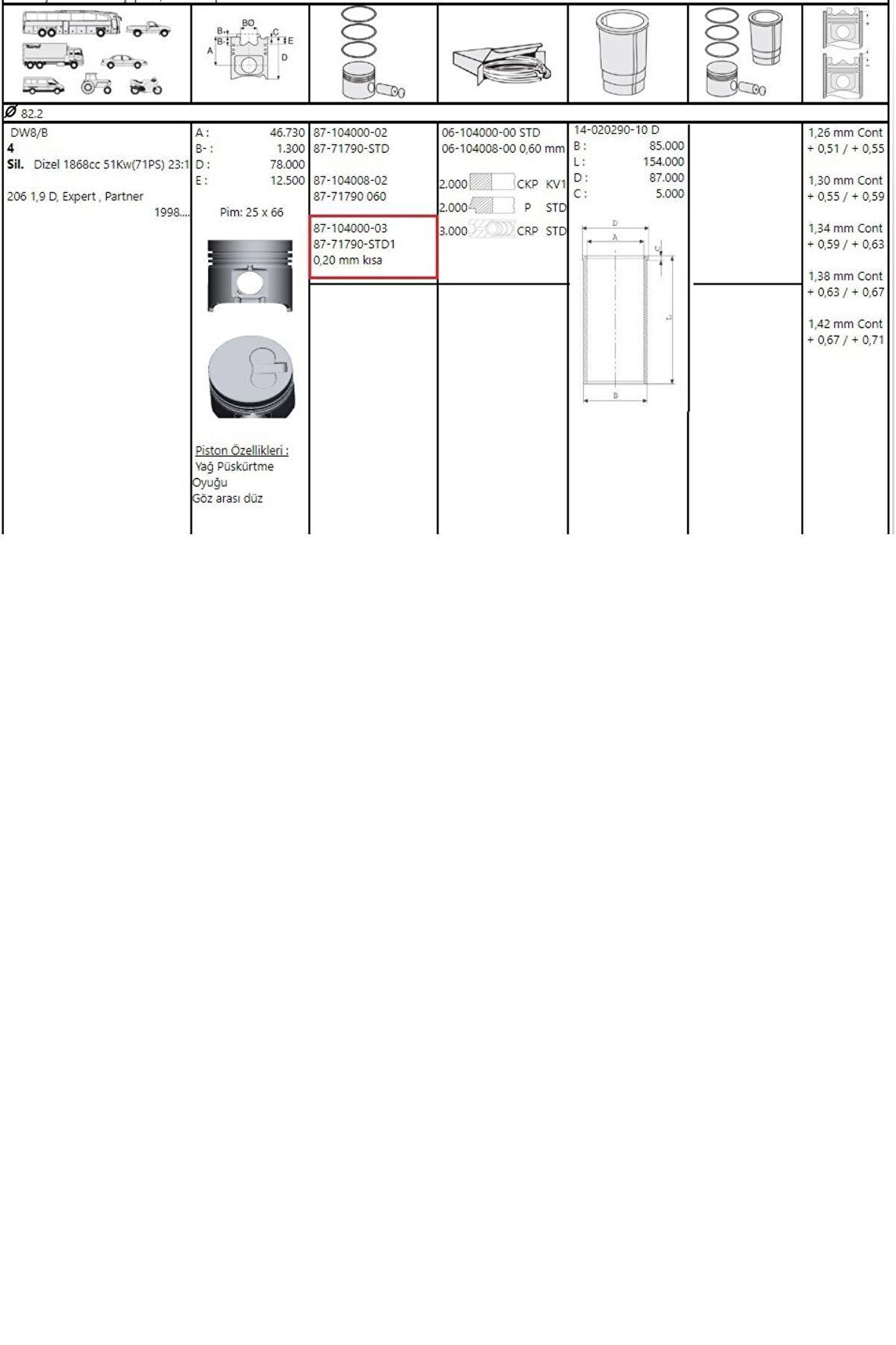 Piston Sekman Partner Expert Fiat Scudo Berlingo Jumpy 1,9  82.20MM STD (8771790STD-0628J2)