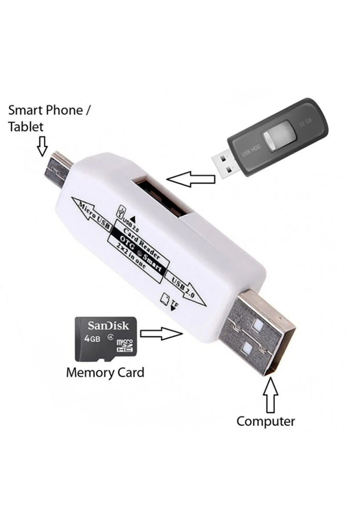 Smart Micro Usb Otg Kart Okuyucu Usb 2.0 Adaptör