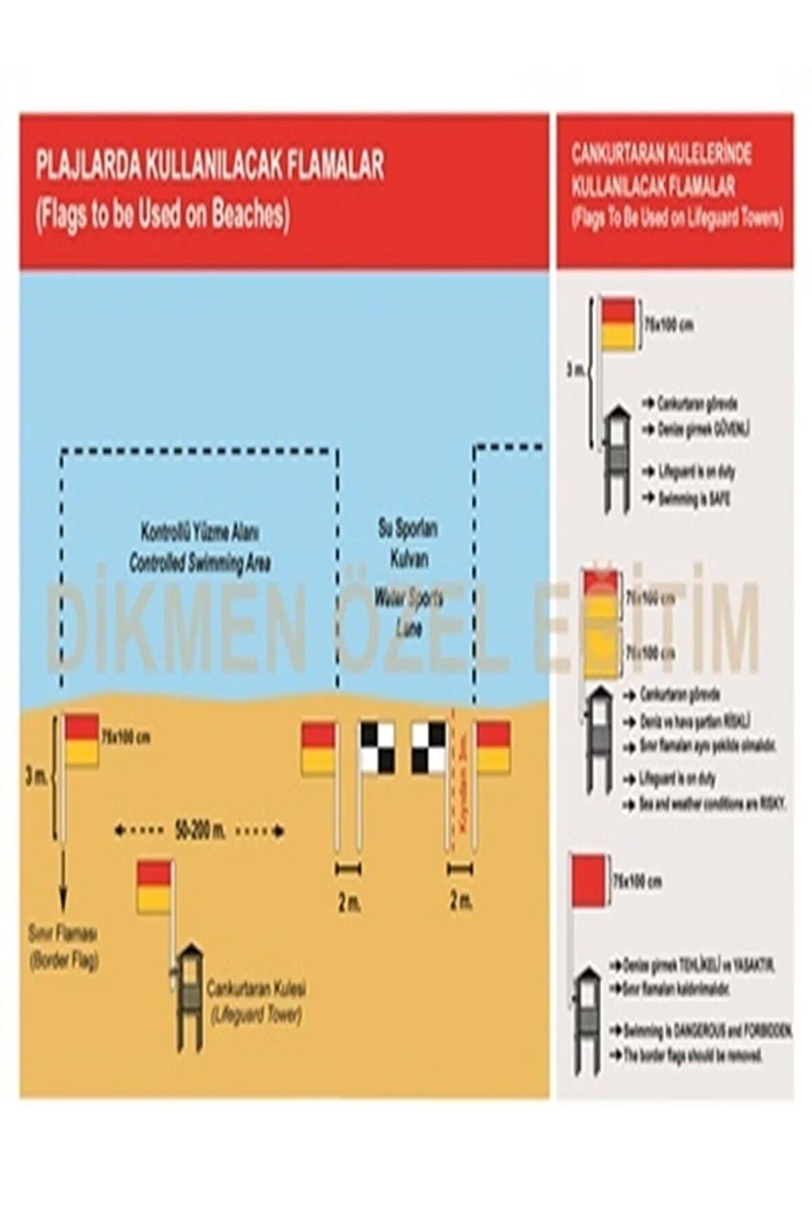 Cankurtaran Uyarı Bayrak Tabelası -plajlarda Için 70x100cm