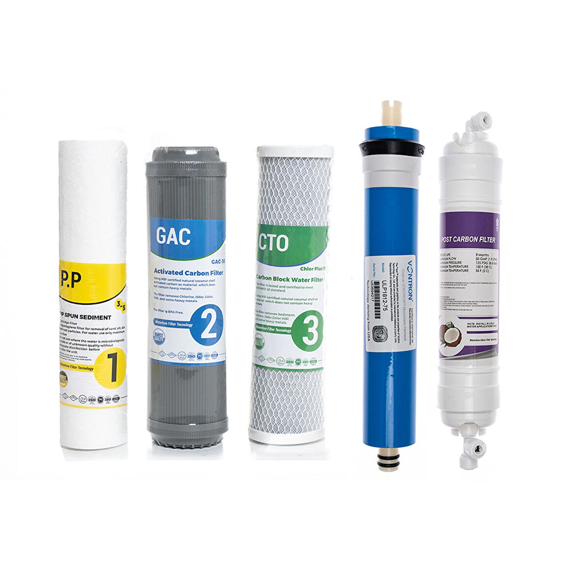 Açık Kasa Su Arıtma Cihazı Filtre Seti