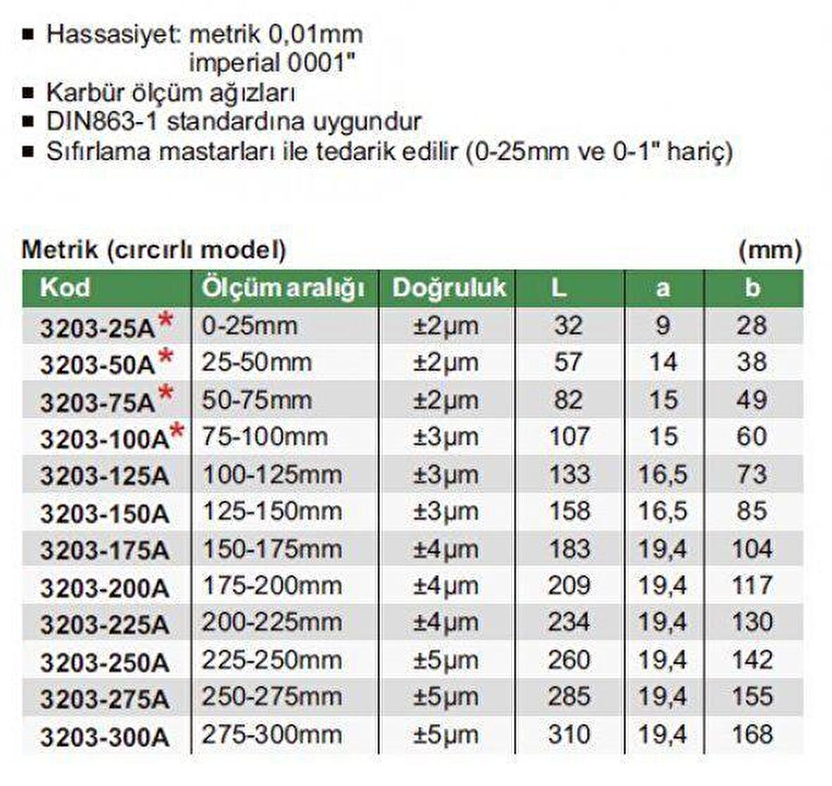 25-50MM DIŞ ÇAP MEKANİK MİKROMETRE