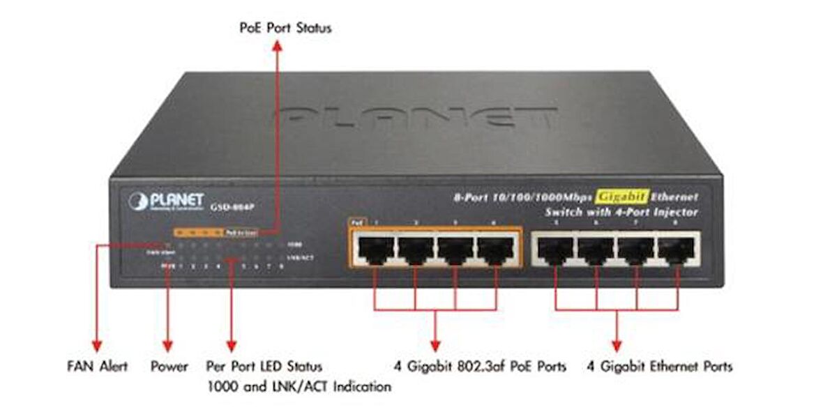 Planet PL-GSD-804P 8 Port Gigabit 4 Port PoE 4 Port RJ45 55W PoE Masaüstü Switch