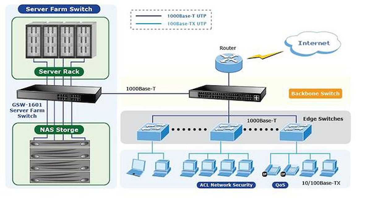 Planet PL-GSW-1601 16 Port 10/100/1000Base-T Gigabit Ethernet Switch