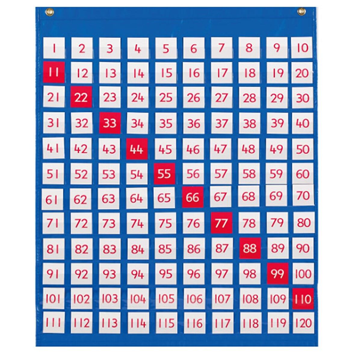 EDX 120 Pocket Chart