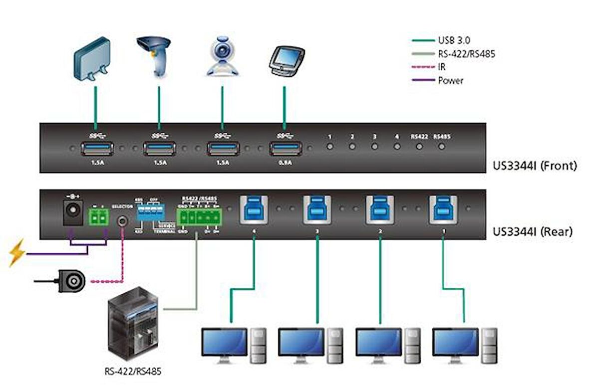 Aten US3344I 4 Port USB 3.1 Gen 1 4 Bilgisayar 4 USB 3.1 Cihaz USB 3.1 Paylaşım Cihazı