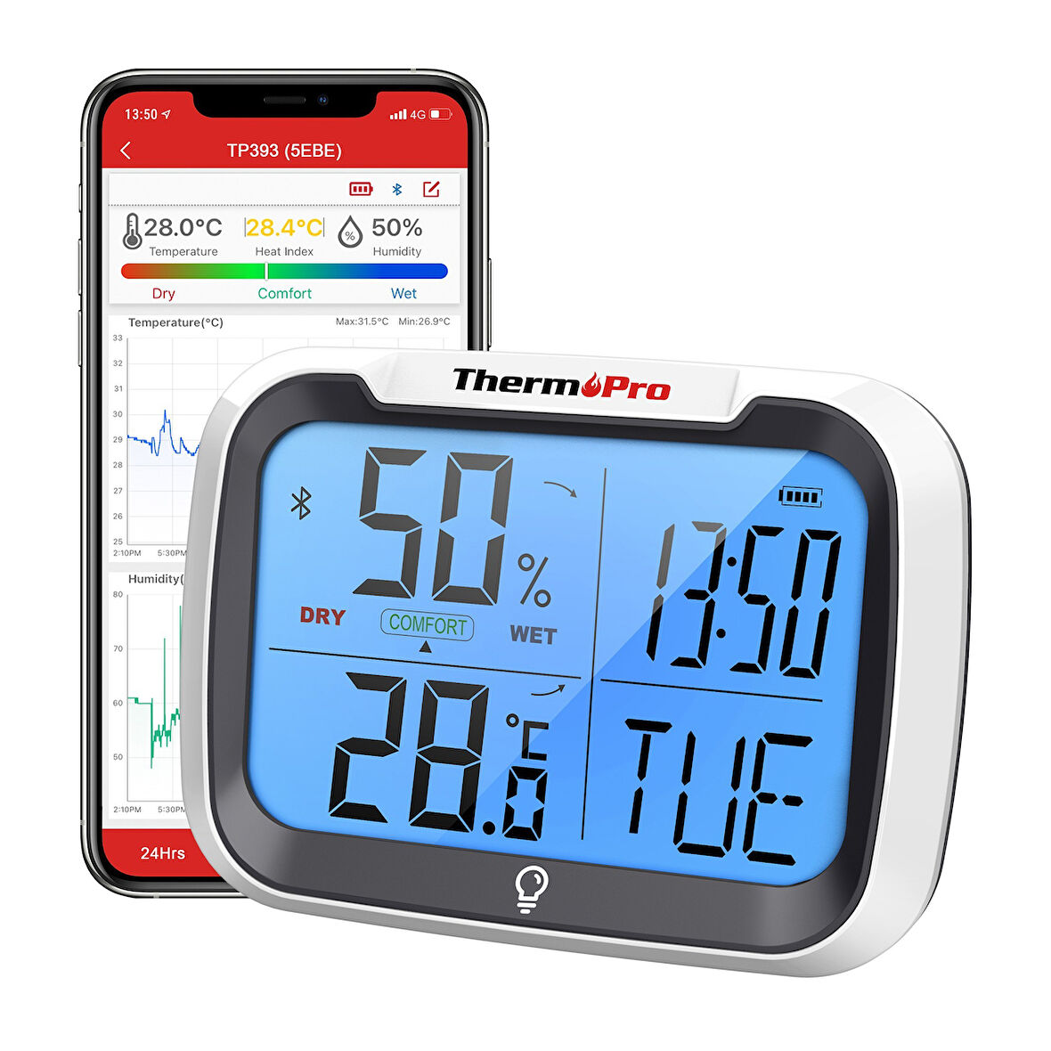 ThermoPro TP393B 7" Wi-Fi İç ve Dış Mekan Sıcaklık, Nem, Basınç Ölçer Geniş Ekranlı Termometre