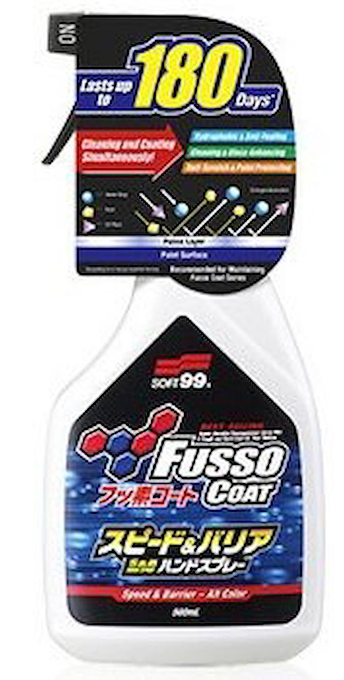 SOFT99 FUSSO COAT SPEED & BARRIER HIZLI SPREY BOYA